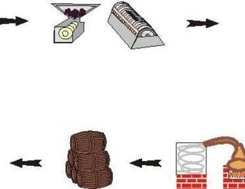 proceso de elaboracin del brandy