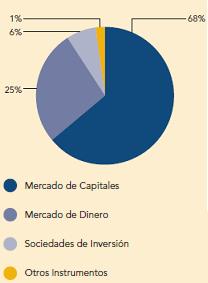 el dinero en el 2008