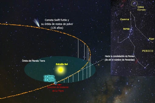 perseidas 2014