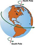 rotacion de la tierra